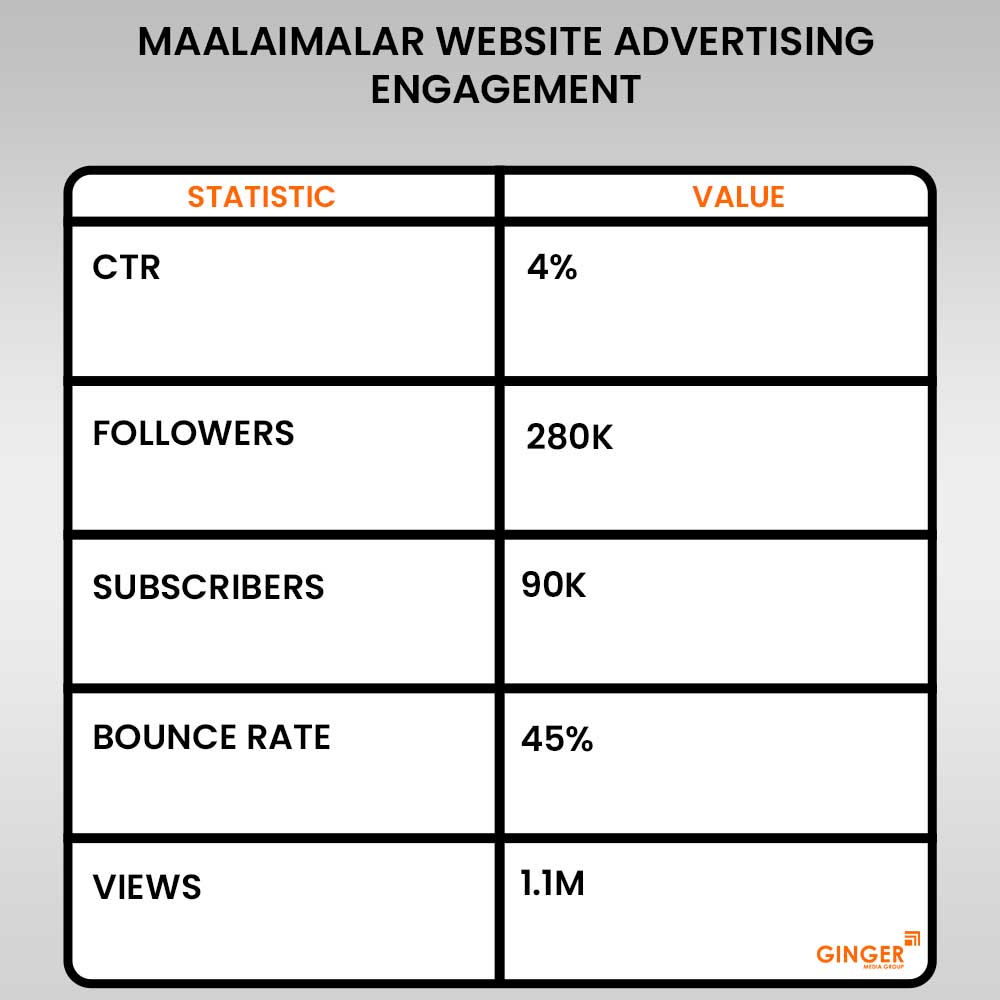 maalaimalar website advertising