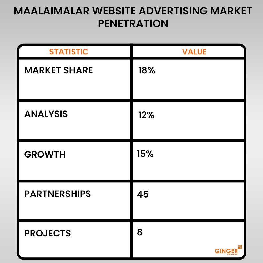 maalaimalar website advertising