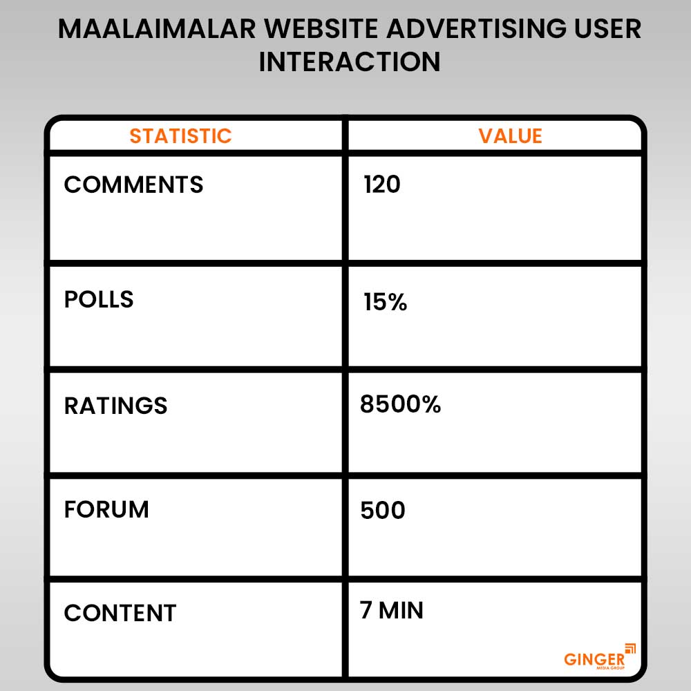 maalaimalar website advertising