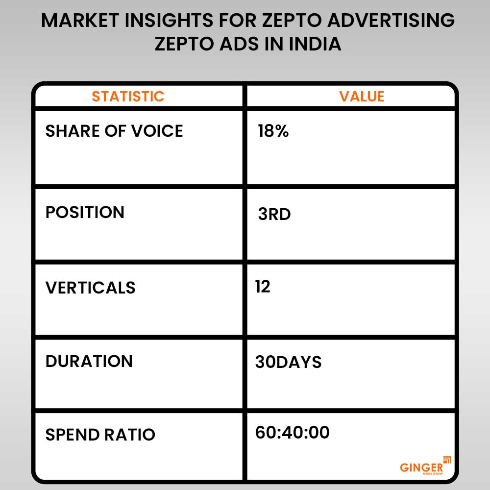 zepto advertising in india