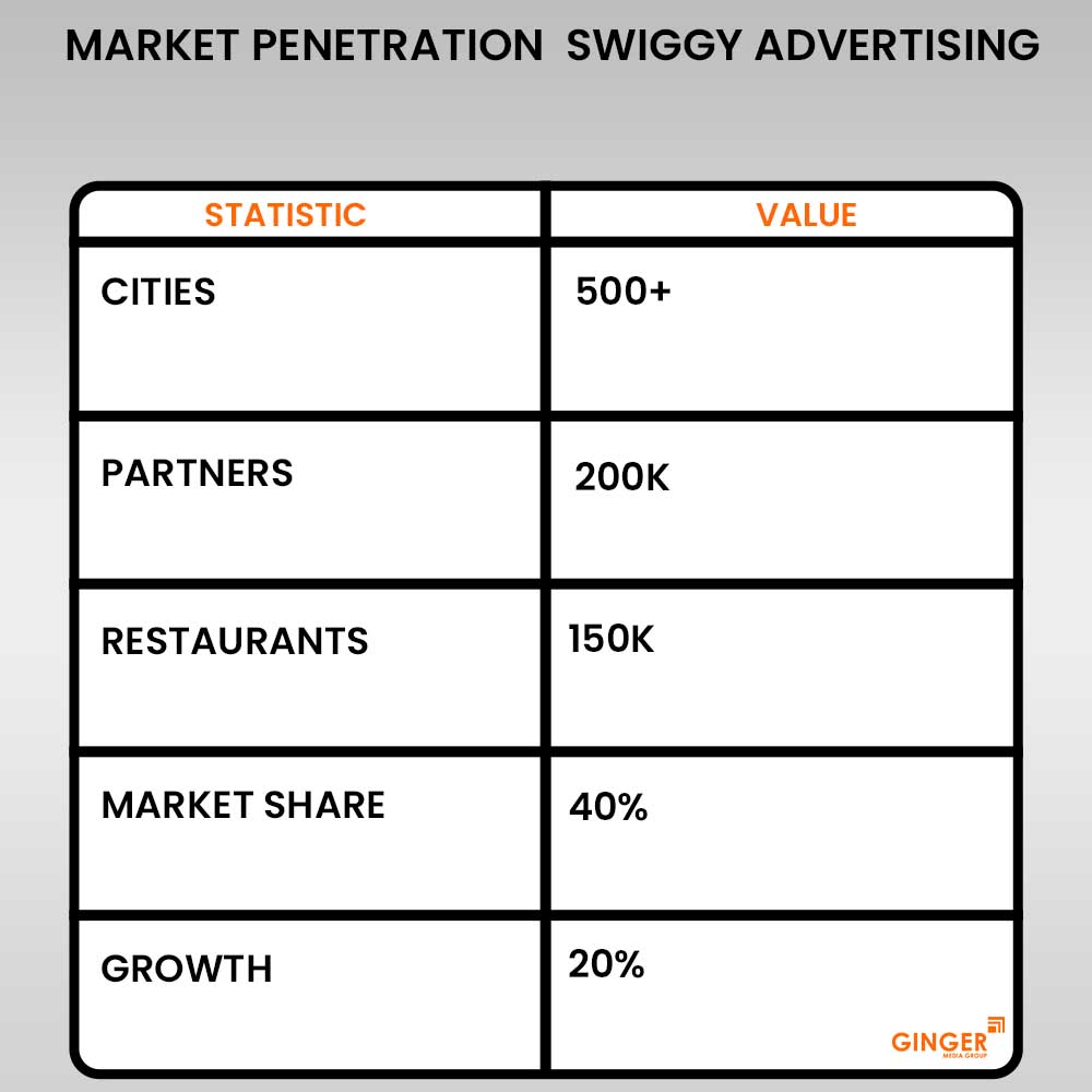 swiggy advertising