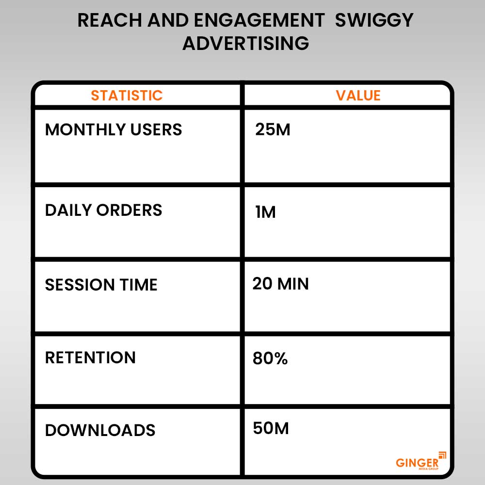 swiggy advertising