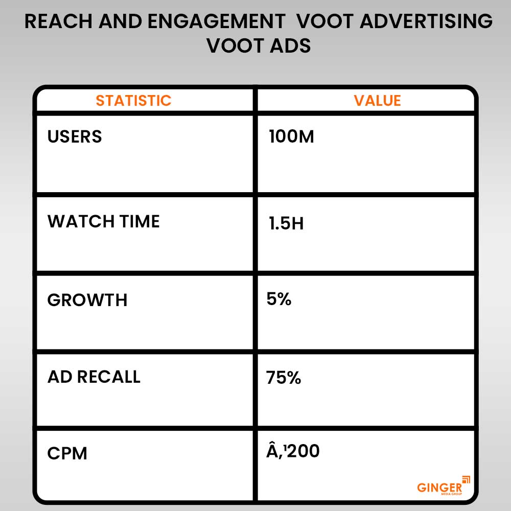 Ideal number of Auto rickshaw advertising done by top brands