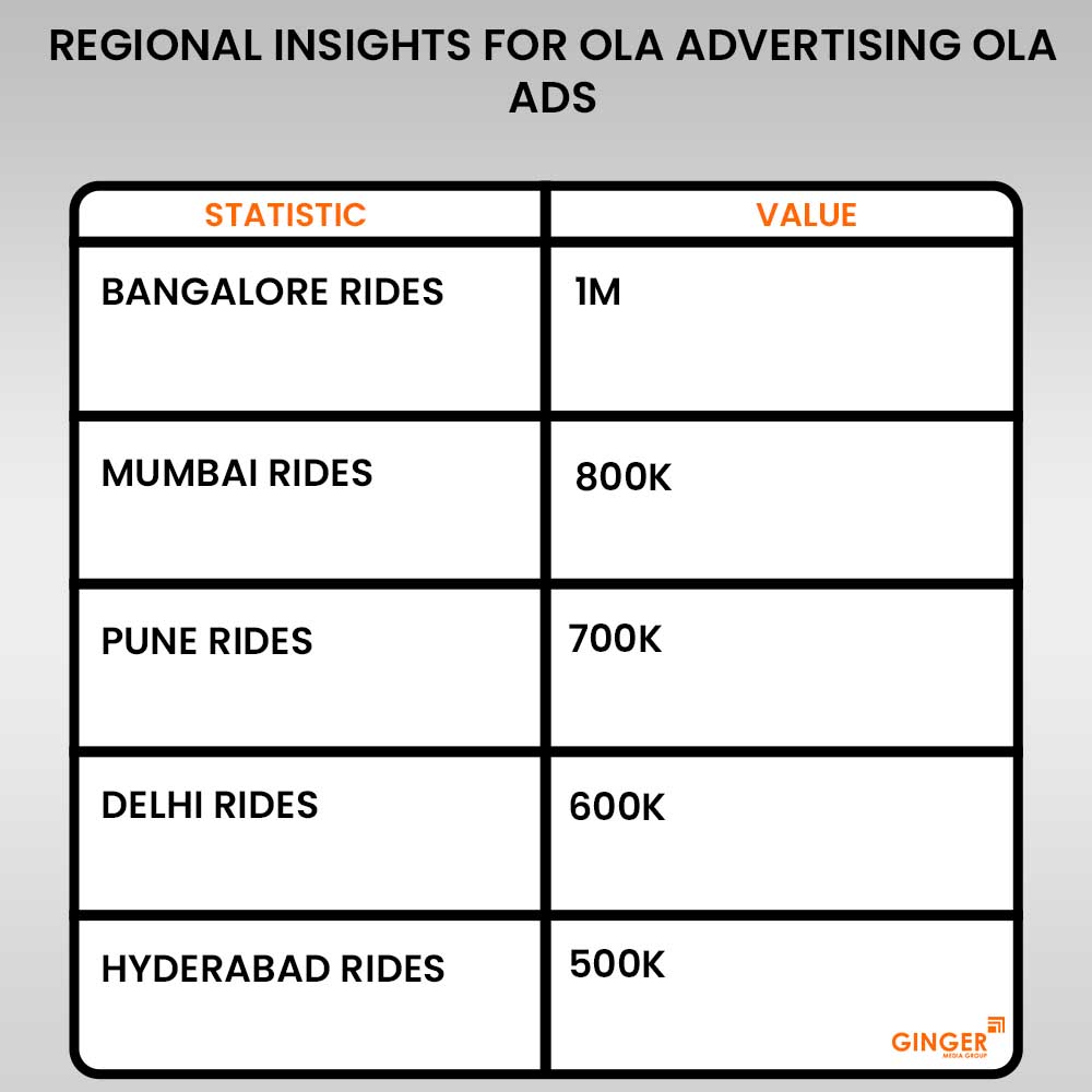 ola advertising