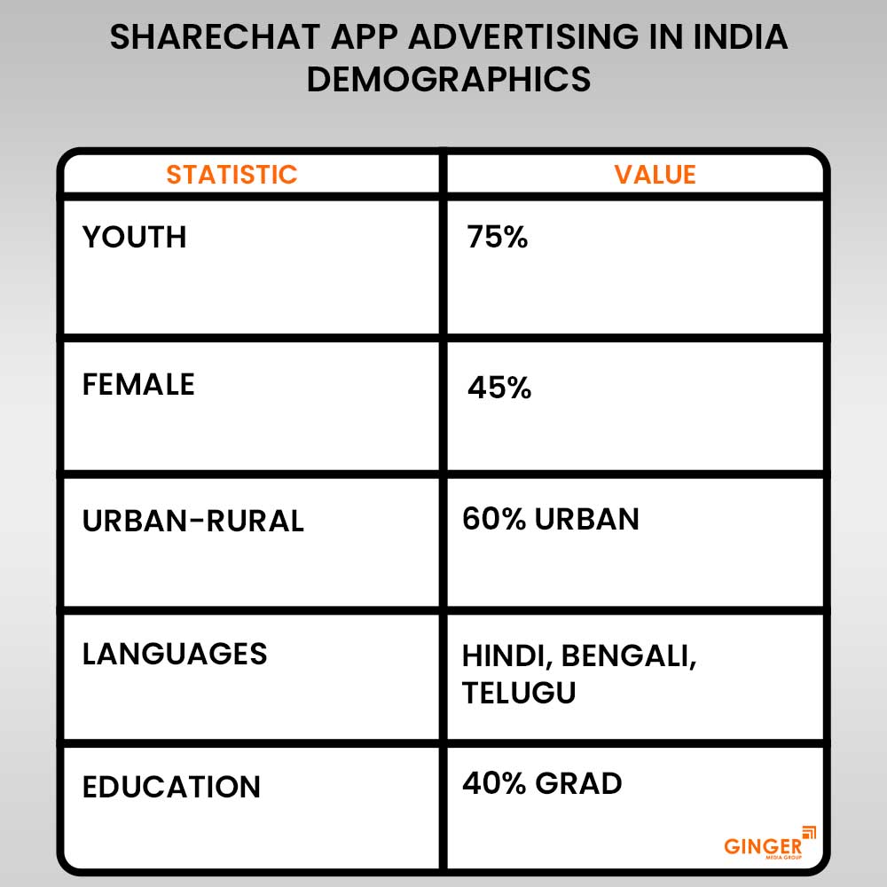 sharechat app advertising in india