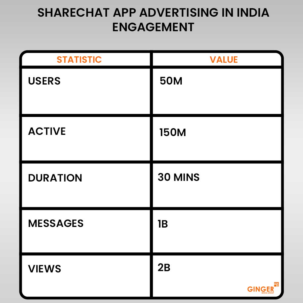 sharechat app advertising in india