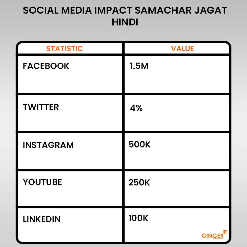 samachar jagat hindi newspaper advertising