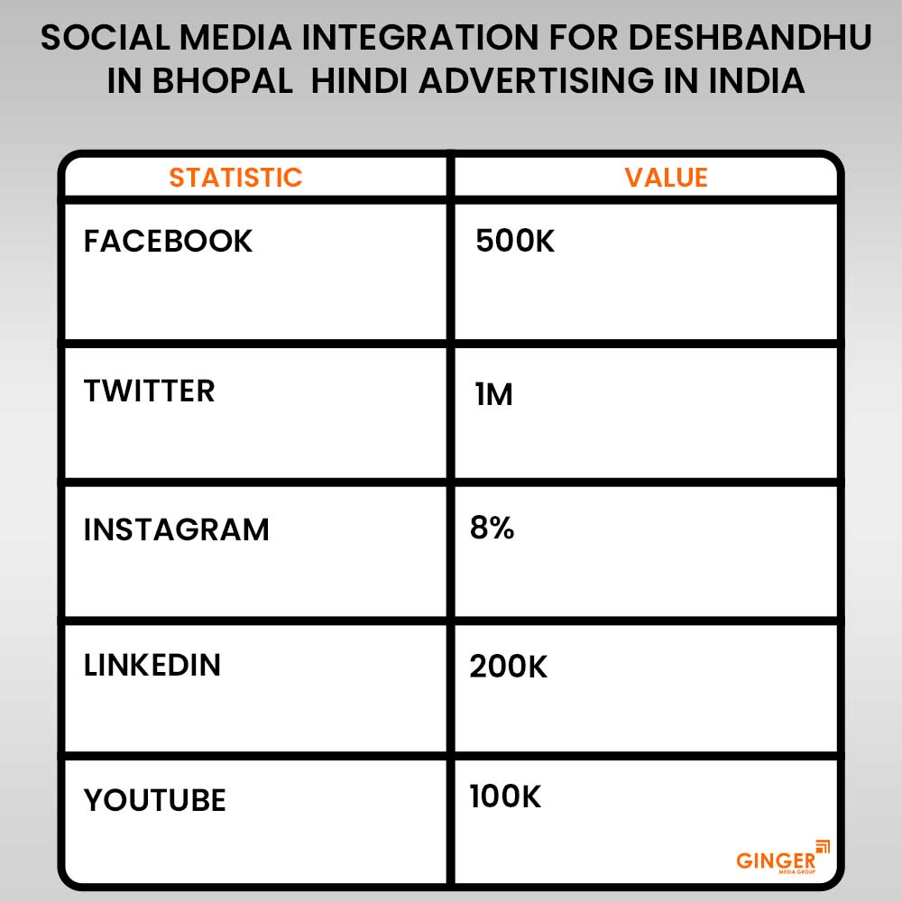 deshbandhu newspaper advertising in india