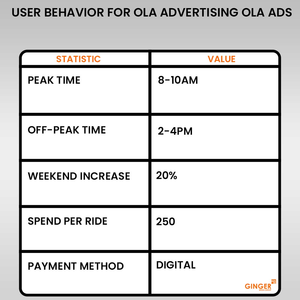 ola advertising