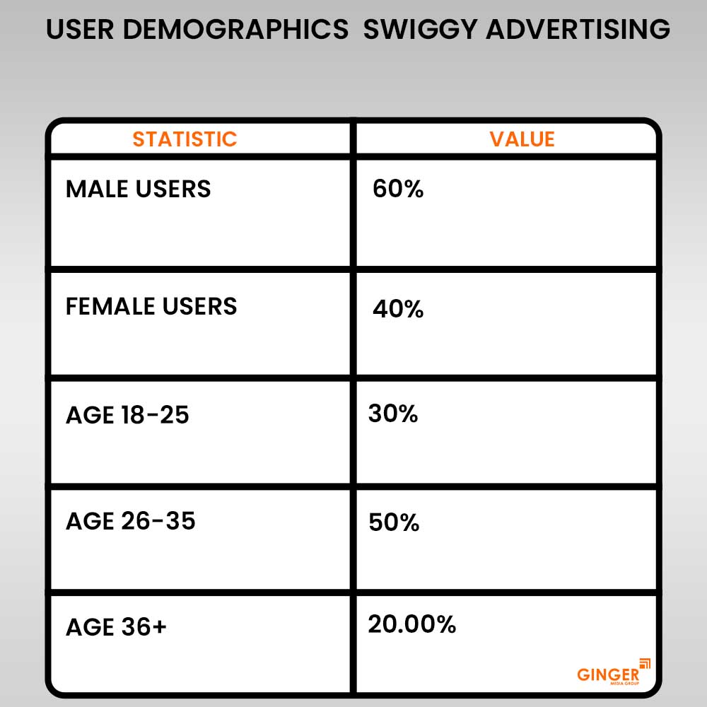 swiggy advertising