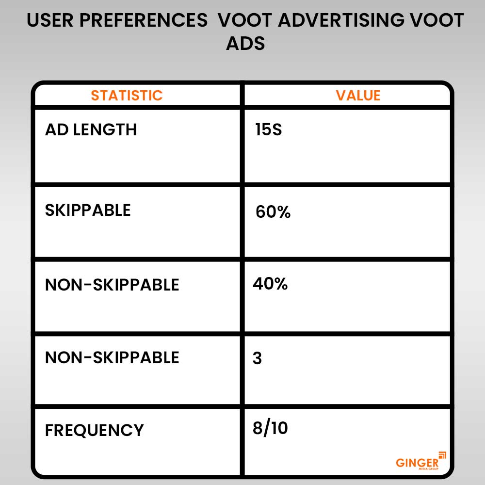 Ideal number of Auto rickshaw advertising done by top brands