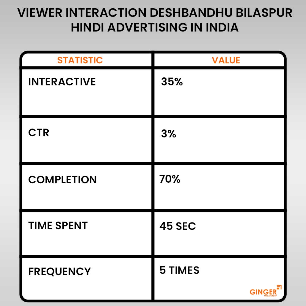 deshbandhu hindi newspaper advertising in india