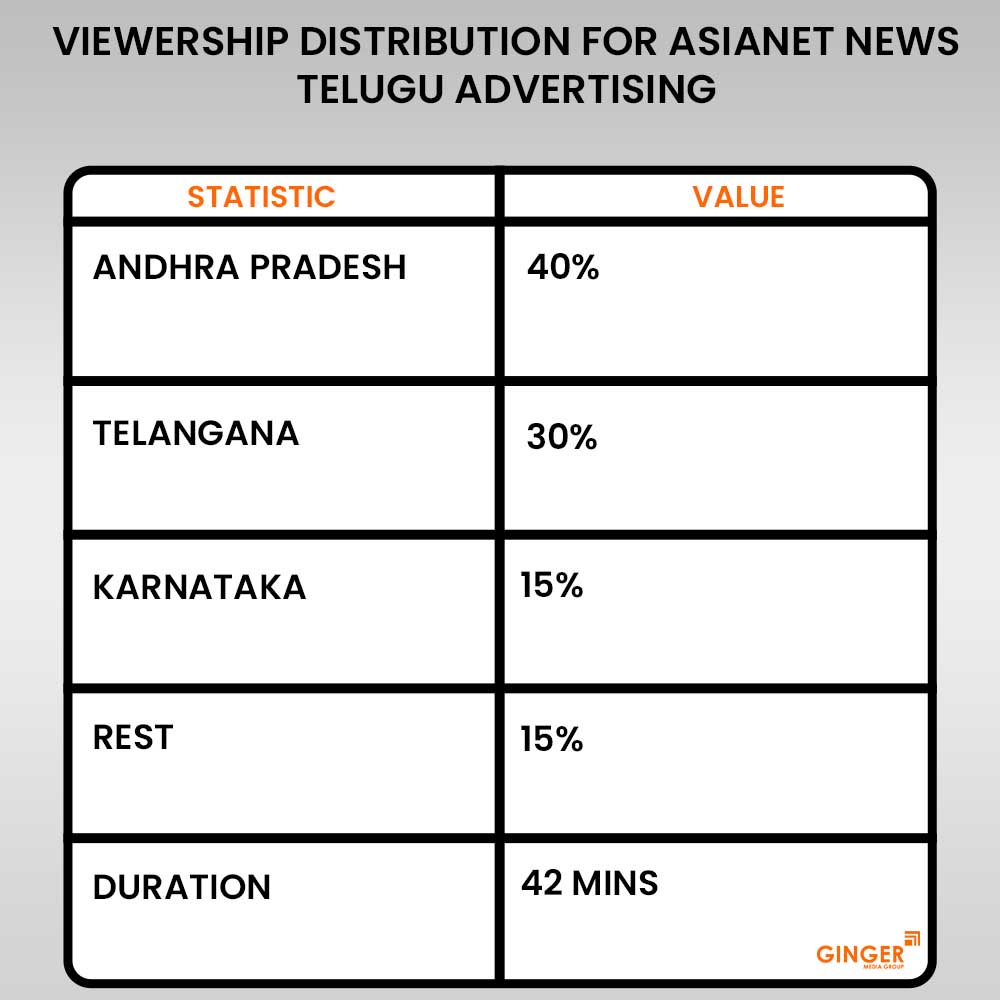 asianet news telugu advertising