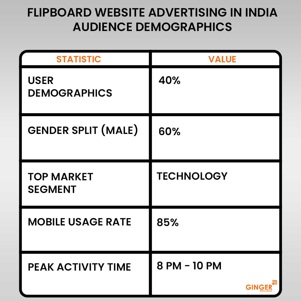 flipboard website advertising in india