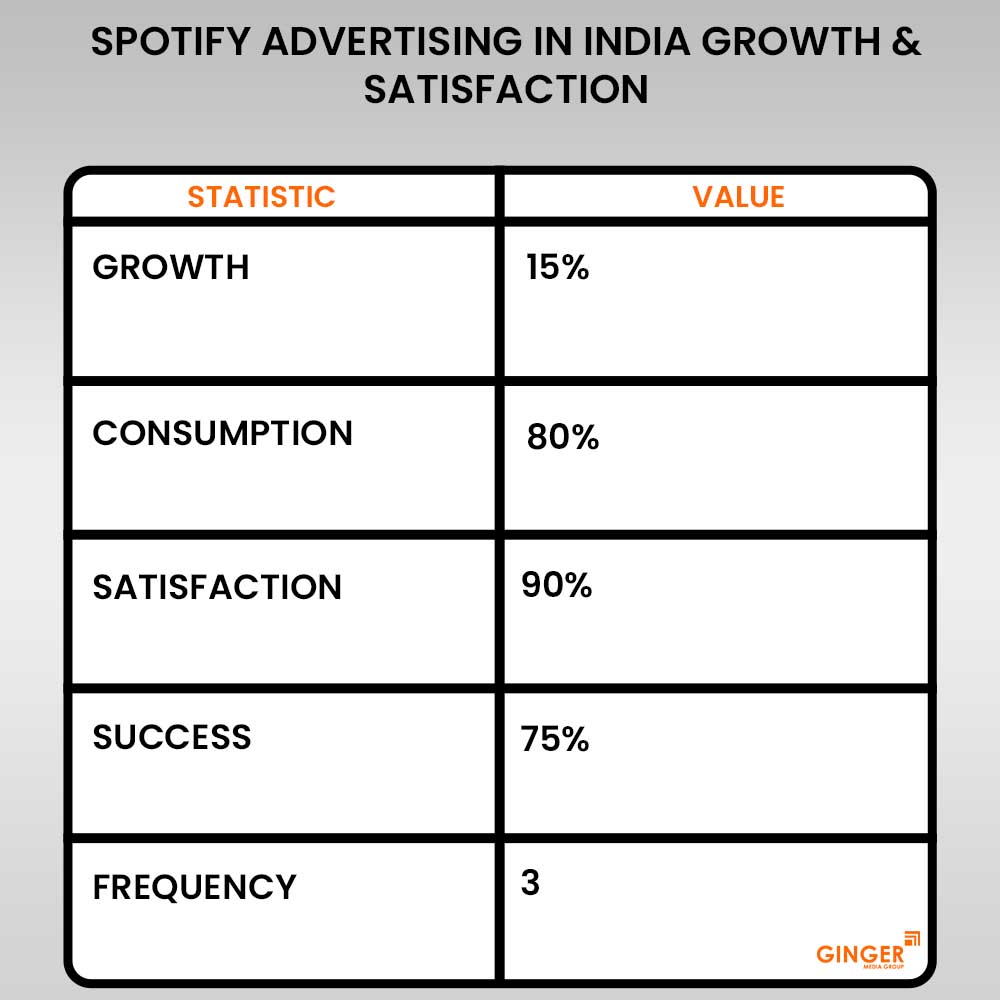 spotify advertising