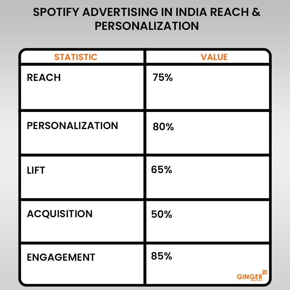 spotify advertising in india