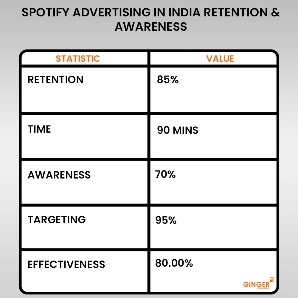 spotify advertising in india