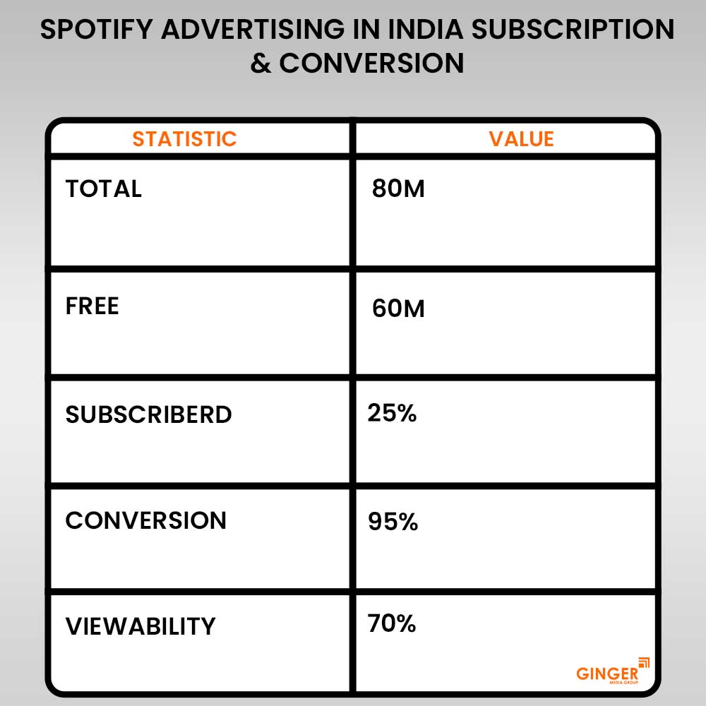 spotify advertising