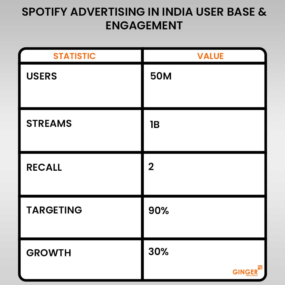 spotify advertising in india