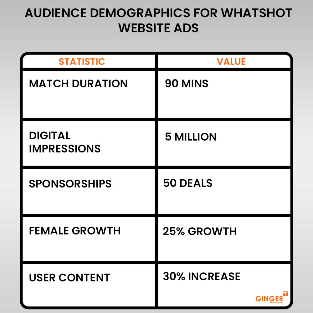 20 copy audience demographics for whatshot website ads