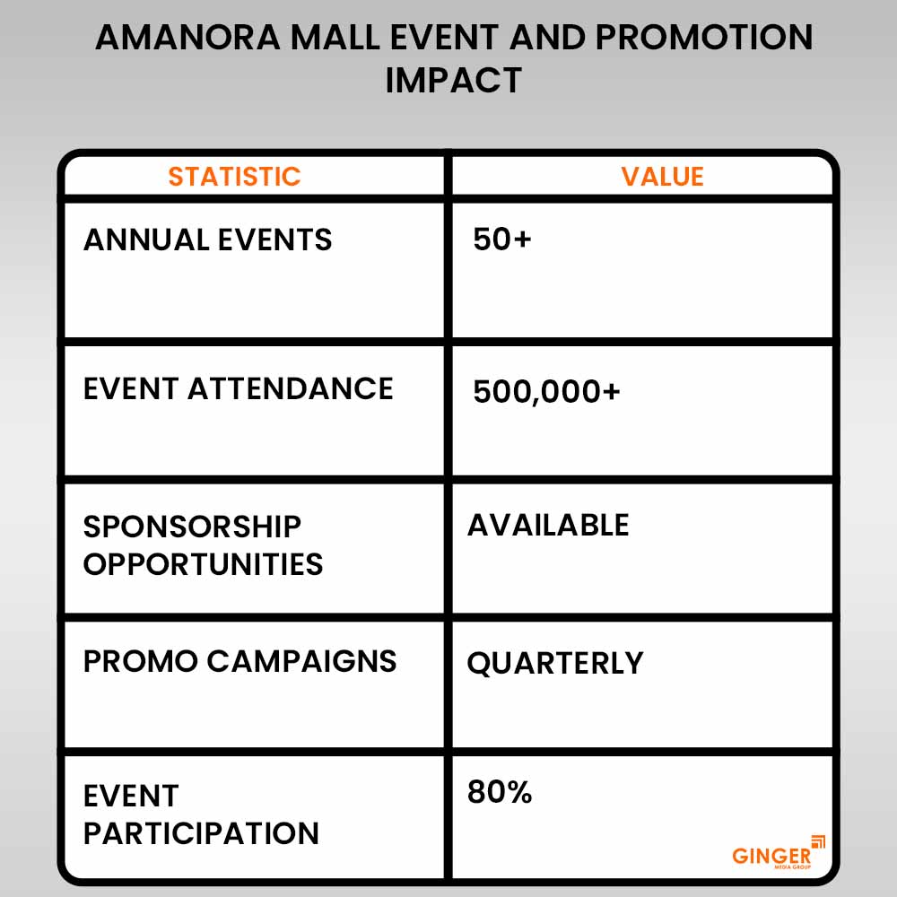 amanora mall event and promotion impact