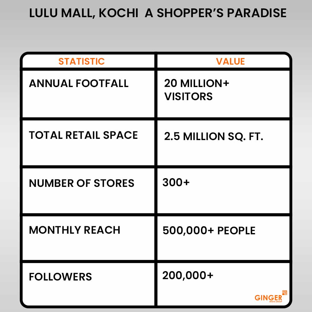 20 lulu mall kochi a shopper s paradise