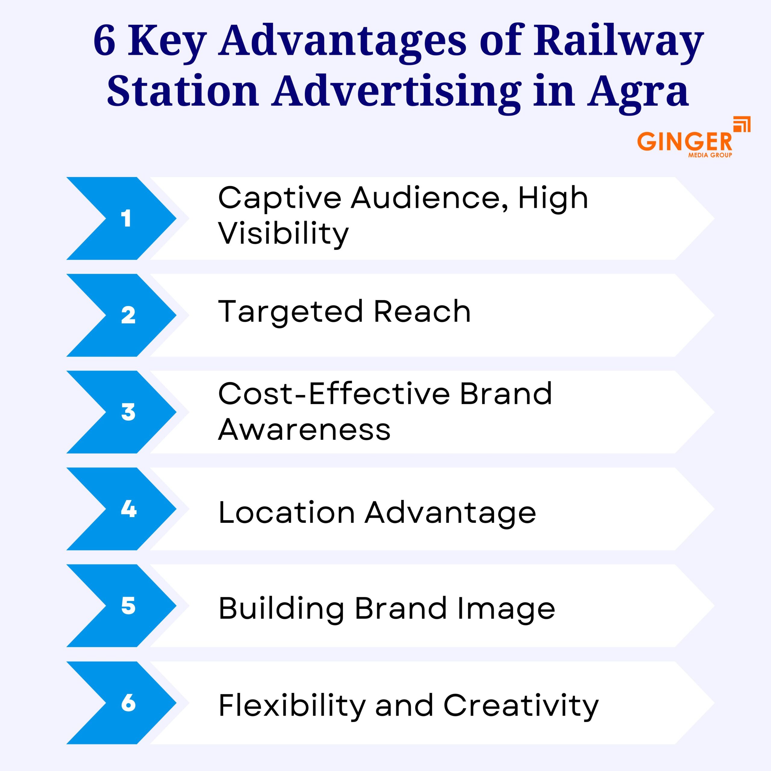 6 key advantages of railway station advertising in agra