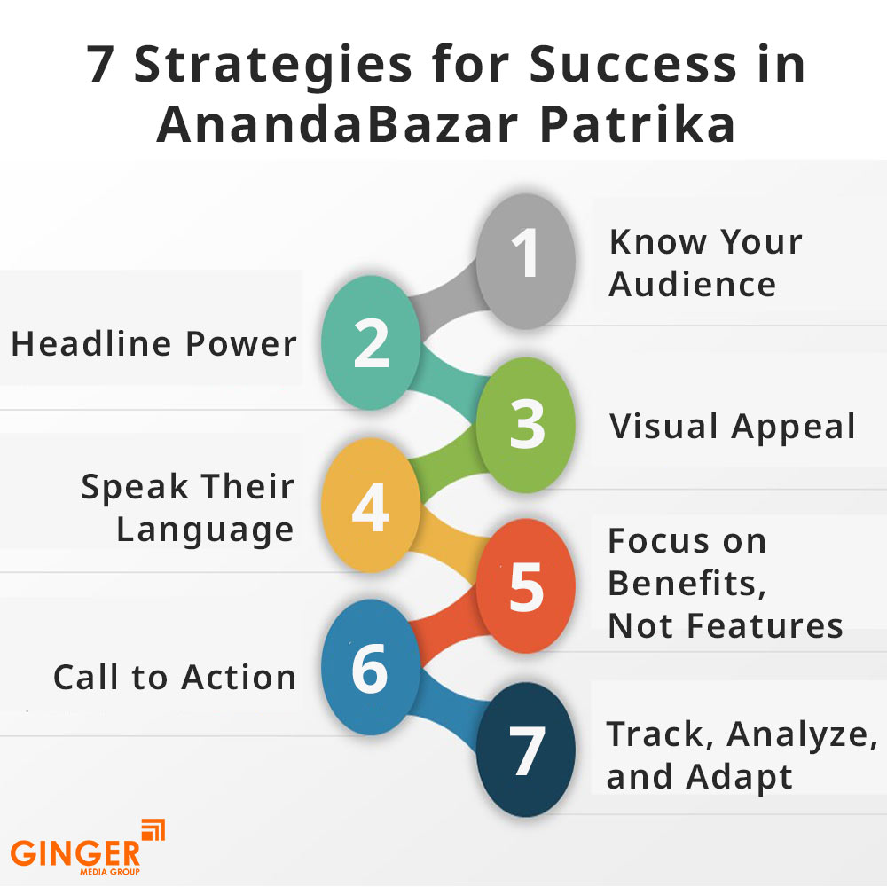 7 strategies for success in anandabazar patrika