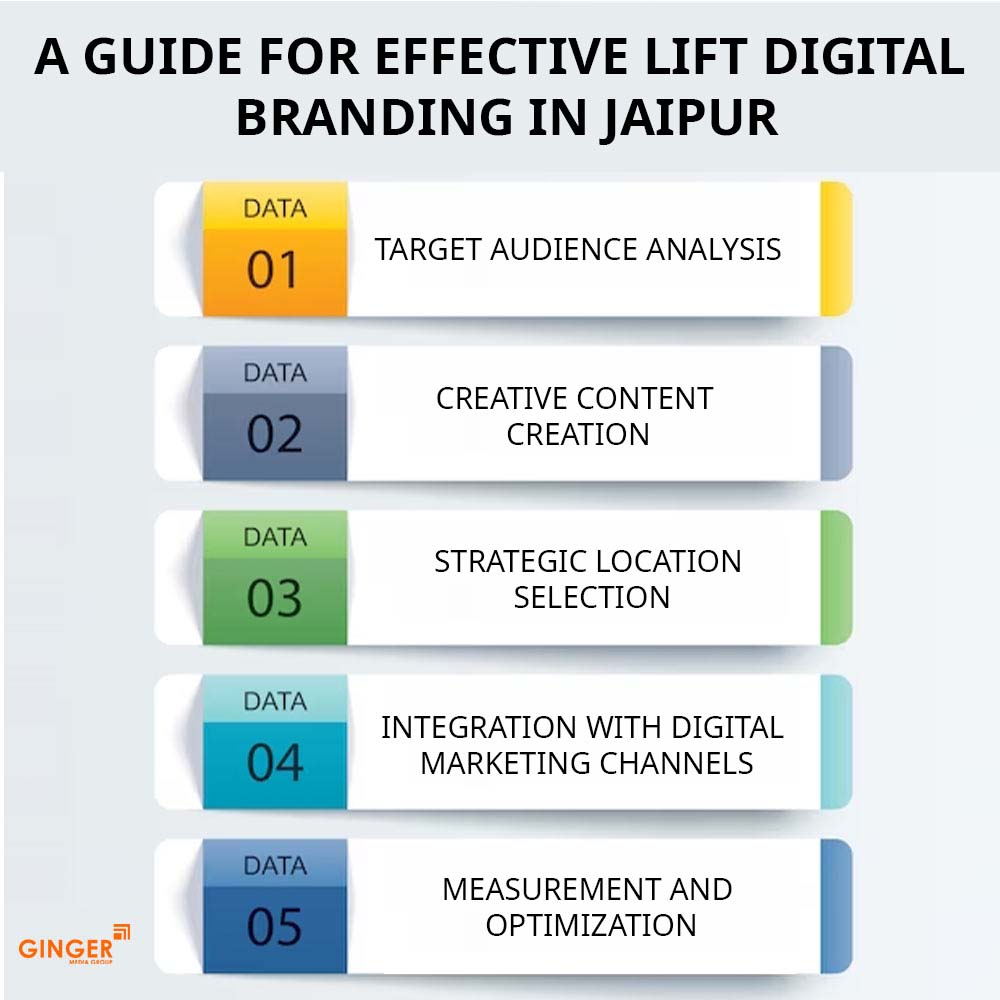 A-guide-for-effective-lift-digital-branding-in-jaipur - Ginger Media Group a guide for effective lift digital branding in jaipur