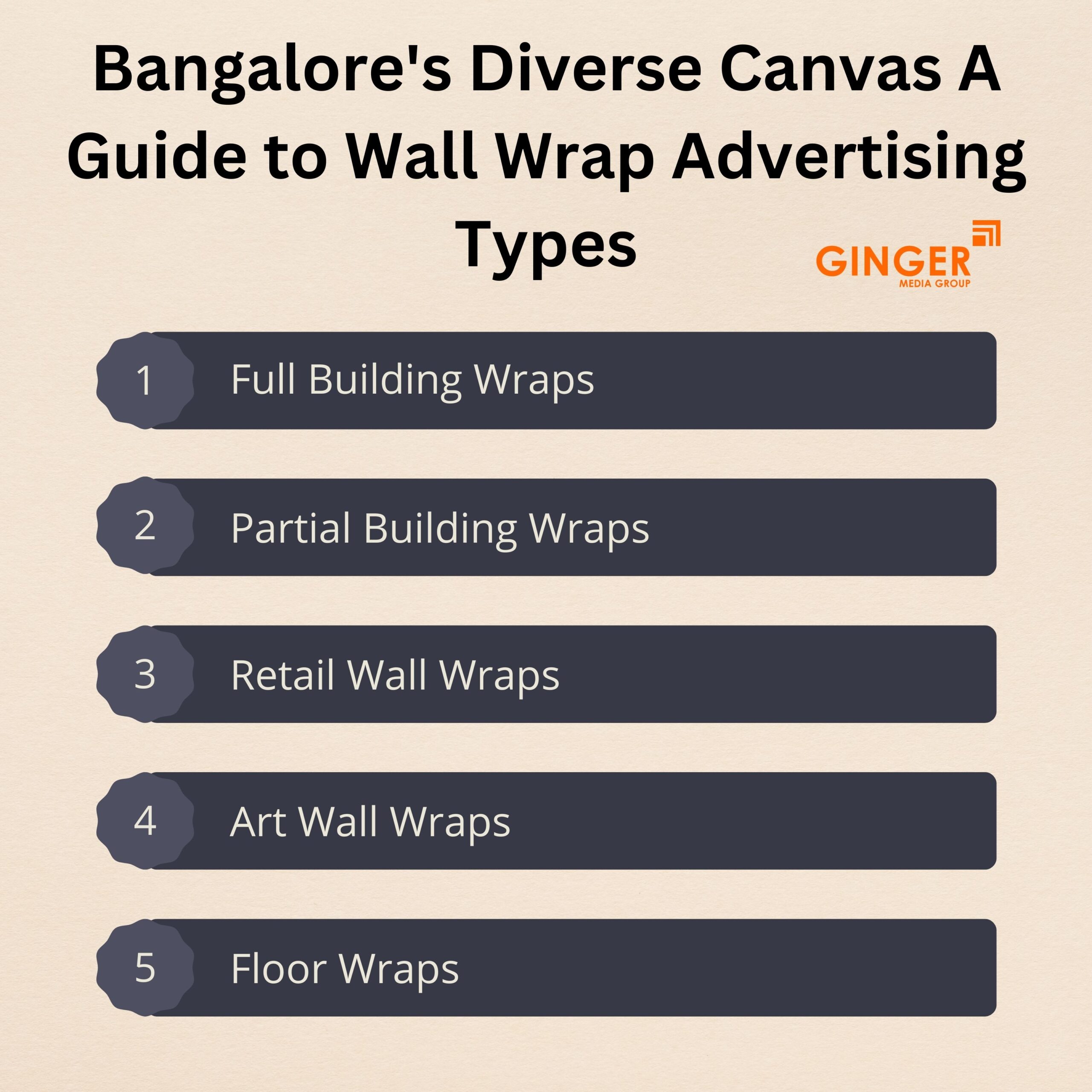 bangalore s diverse canvas a guide to wall wrap advertising types