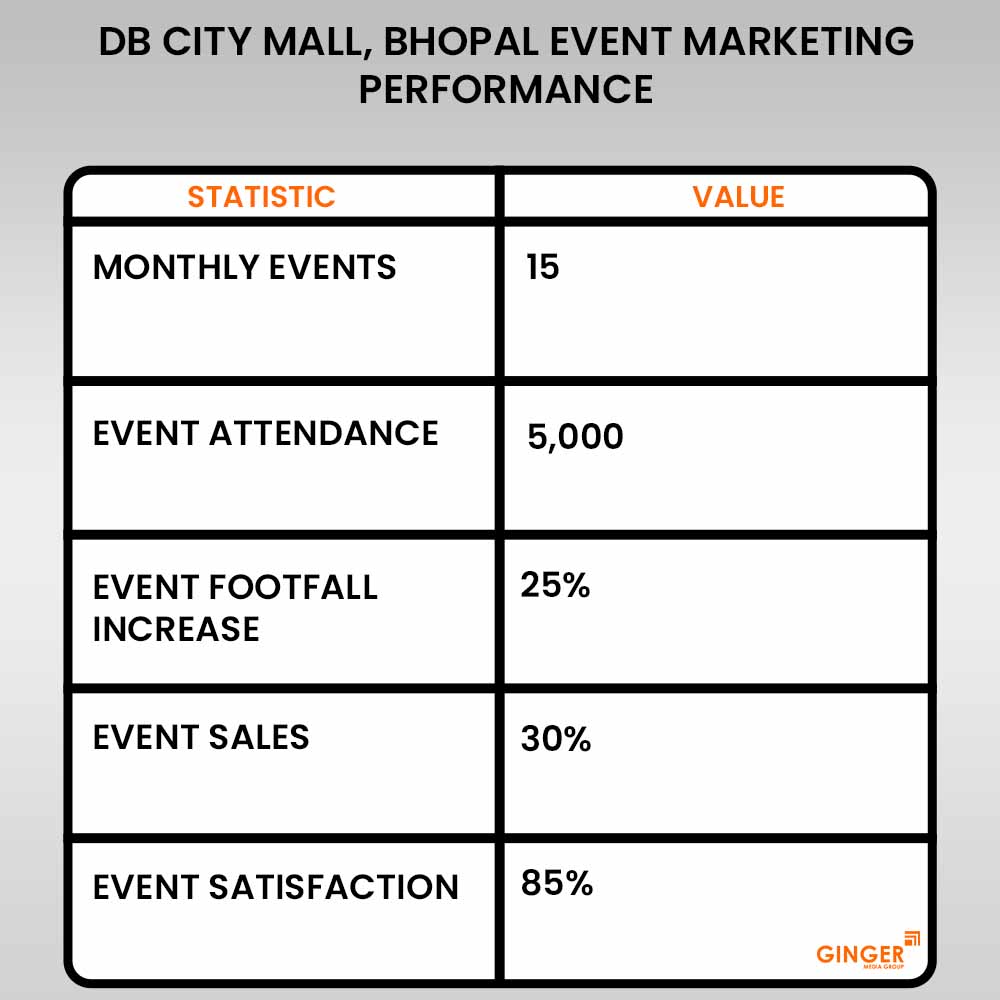 Ideal number of Auto rickshaw advertising done by top brands