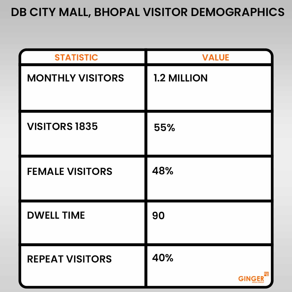 Brand recognition after Auto Rickshaw Advertising