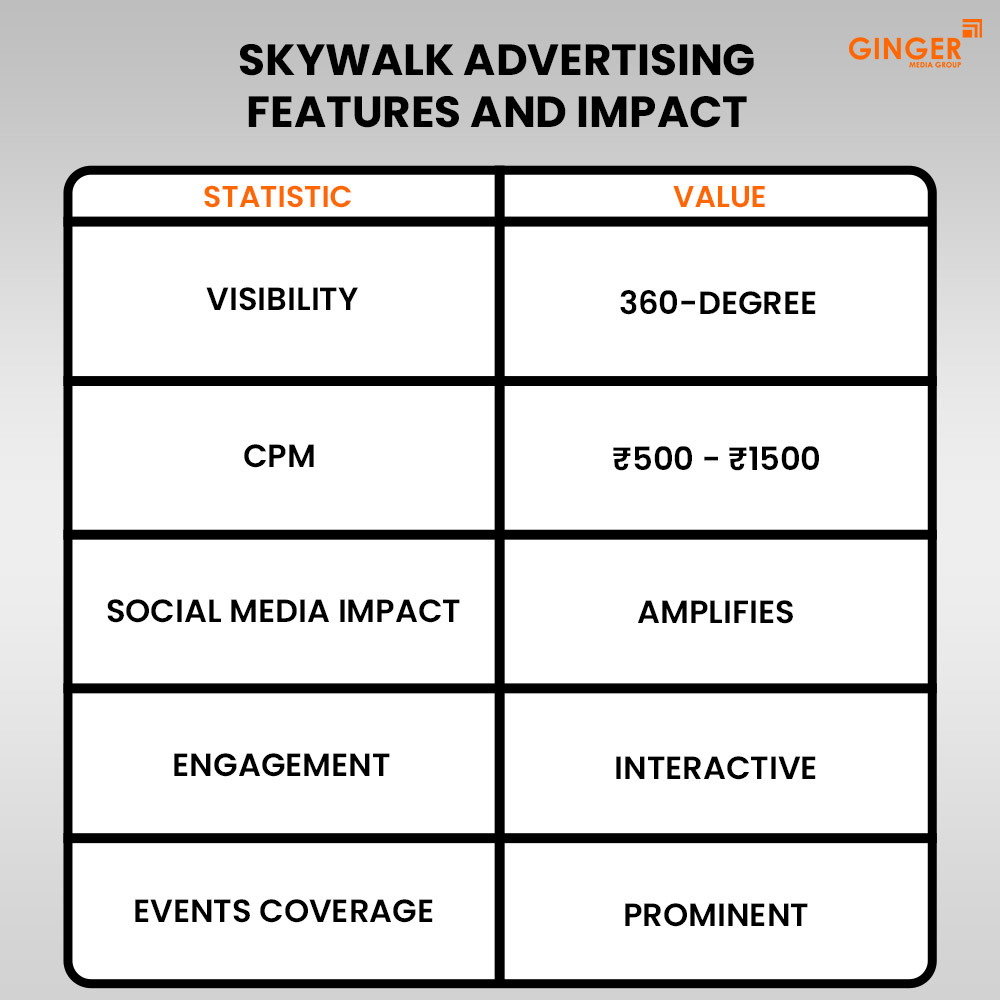 skywalk advertising features and impact