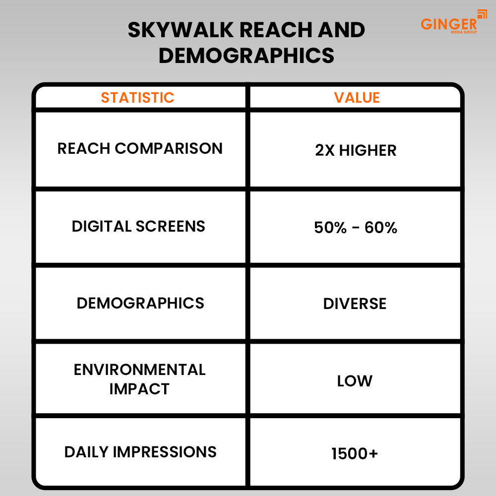 skywalk reach and demographics