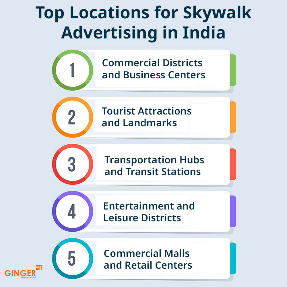 top locations for skywalk advertising in india