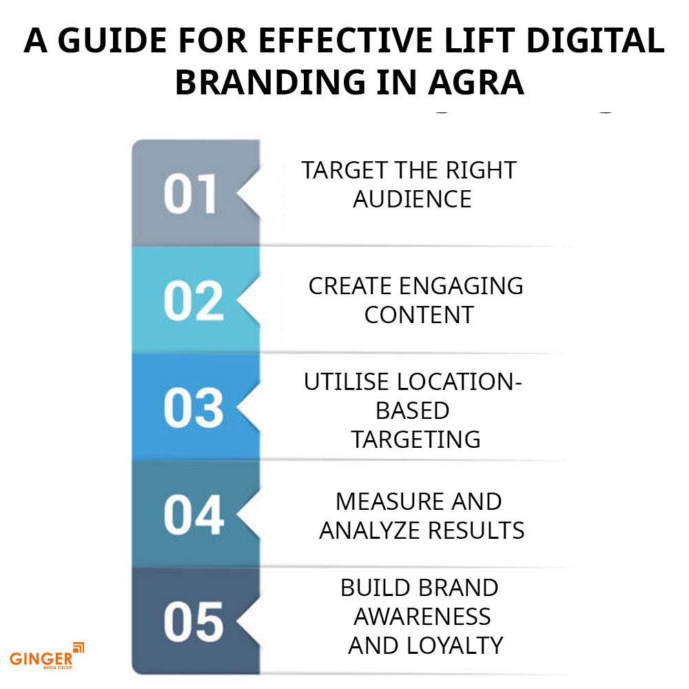 a guide for effective lift digital branding in agra