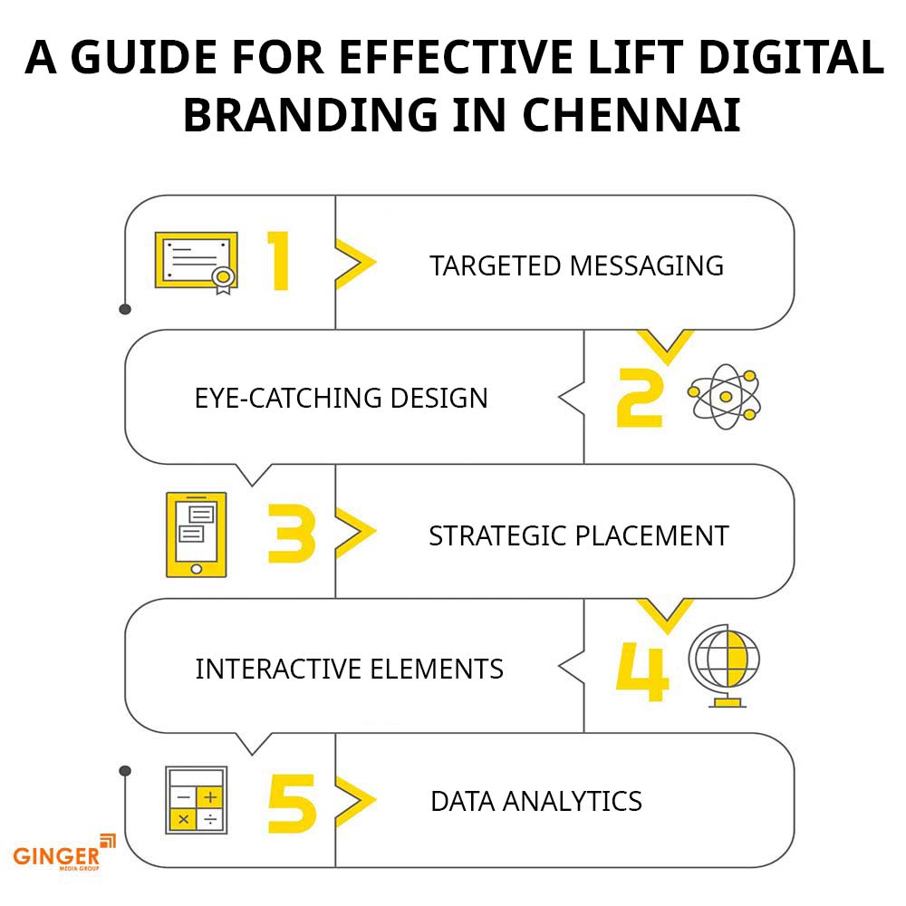 a guide for effective lift digital branding in chennai