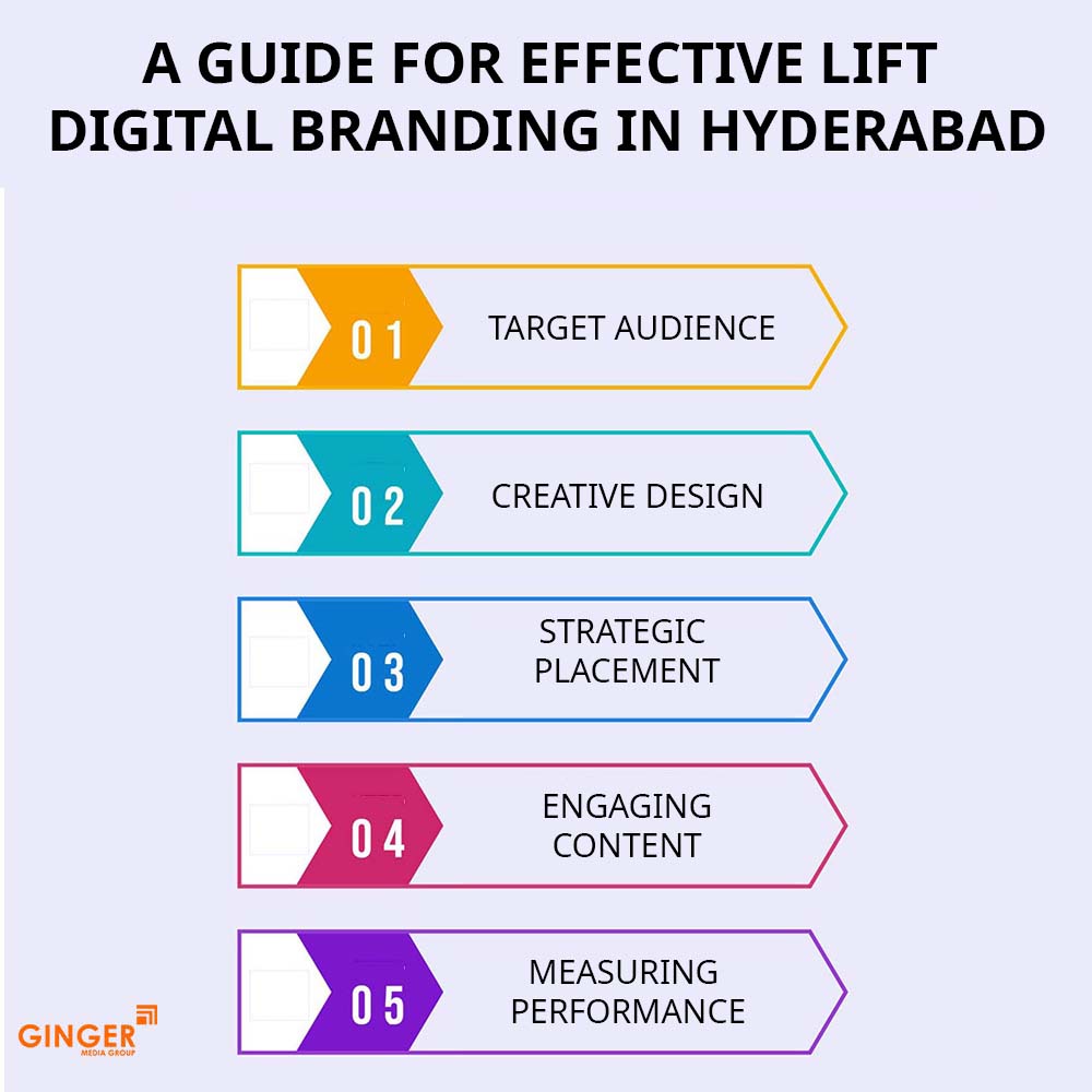 a guide for effective lift digital branding in hyderabad