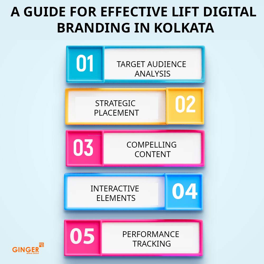 a guide for effective lift digital branding in kolkata