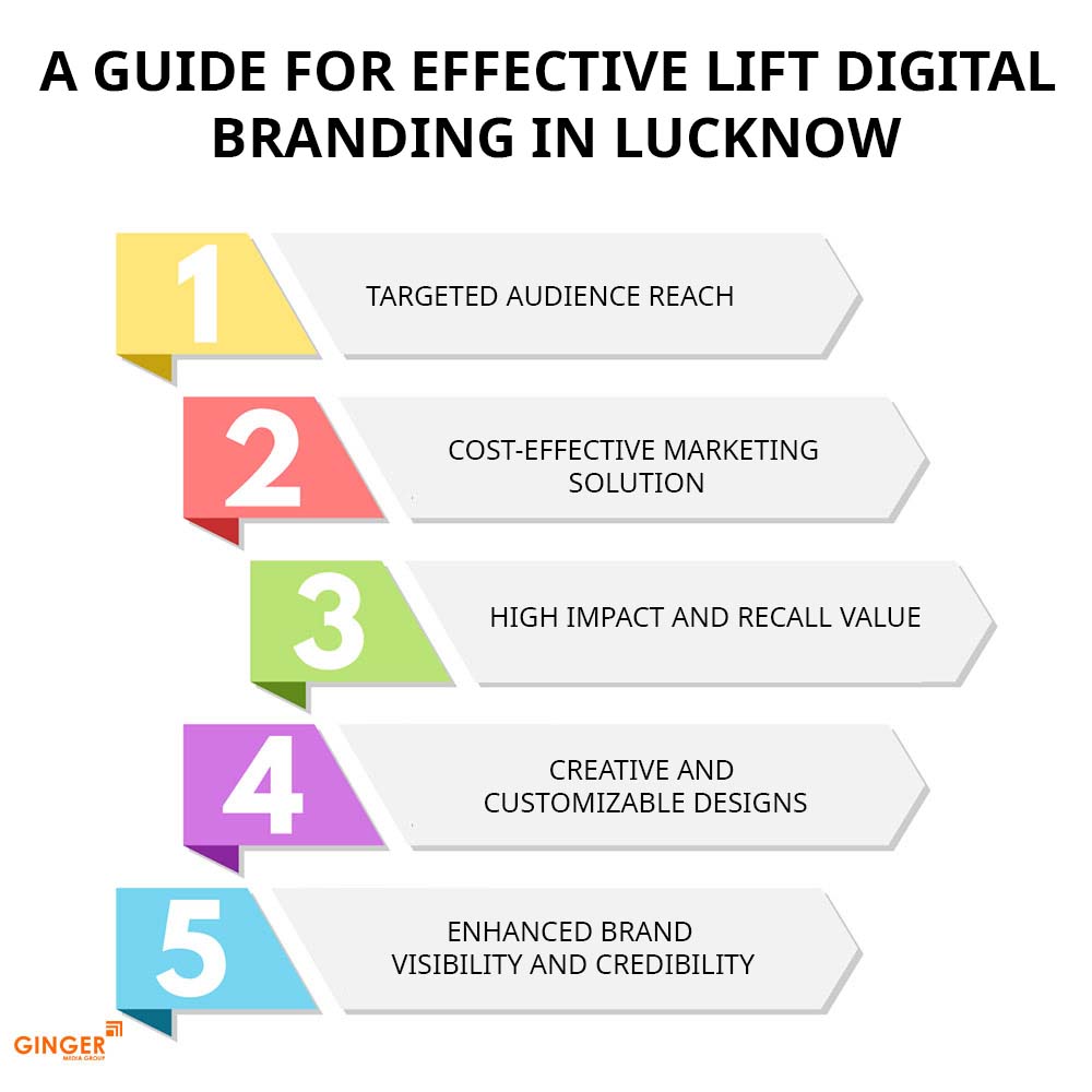 a guide for effective lift digital branding in lucknow