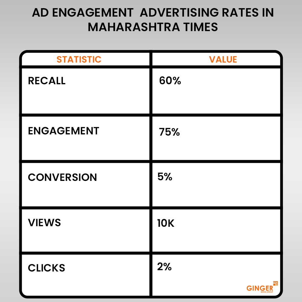 ad engagement advertising in maharastra times