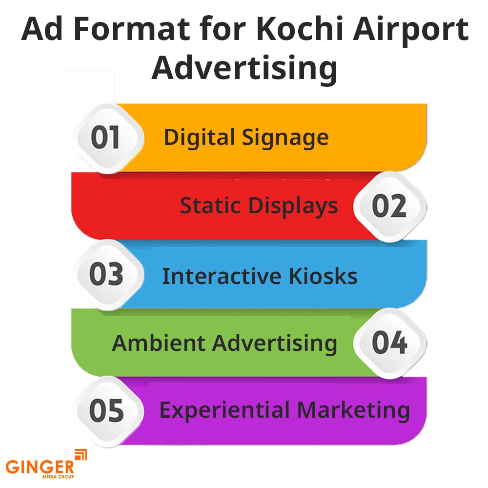 ad format for kochi airport advertising