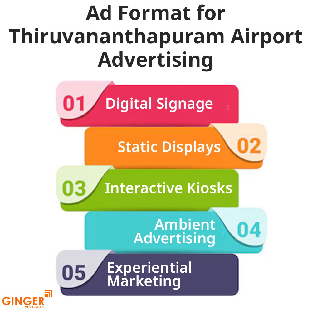 ad format for thiruvananthapuram airport advertising