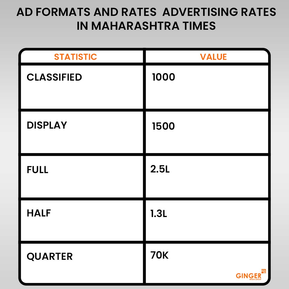 ad formats and rates advertising in maharastra times