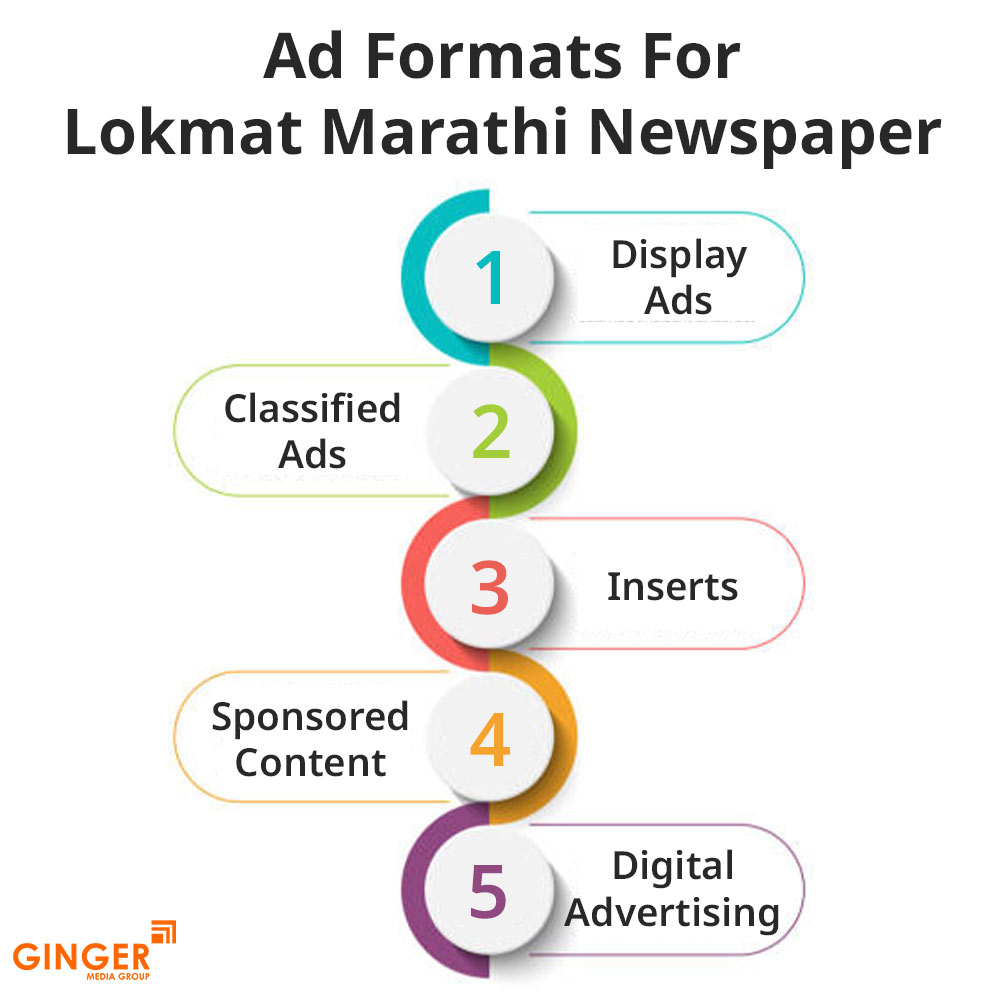 ad formats for lokmat marathi newspaper