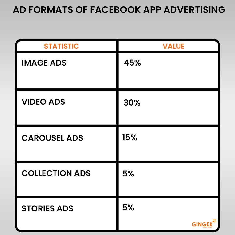 ad formats of facebook app advertising