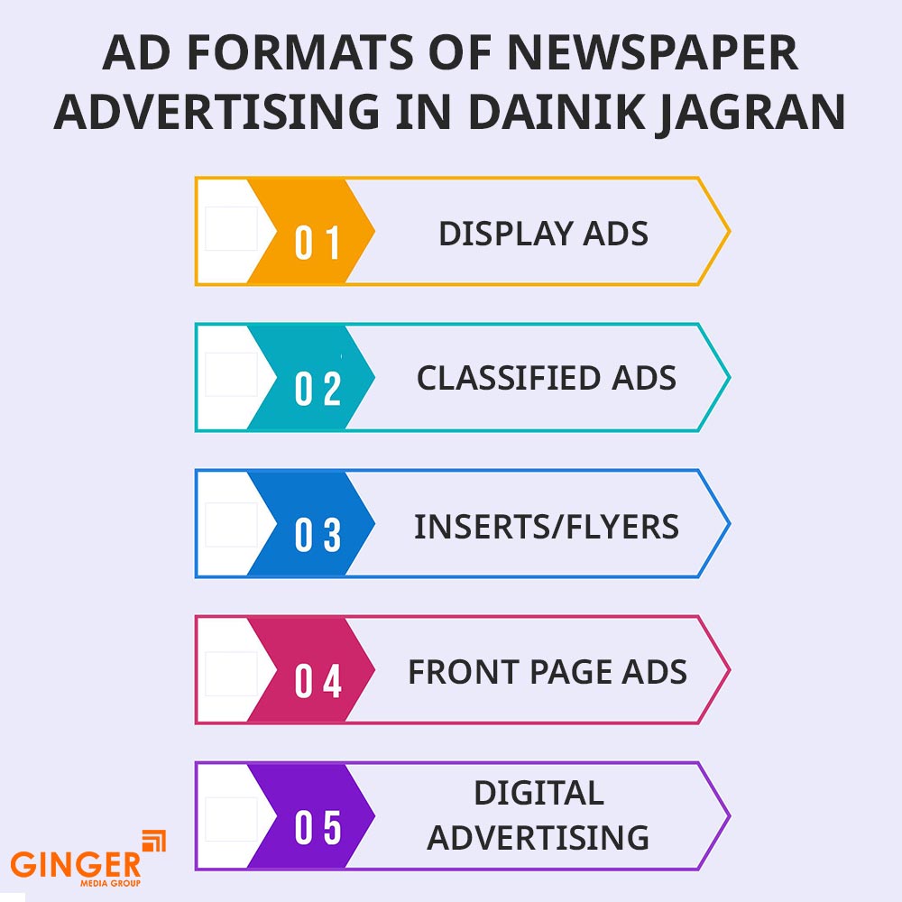 ad formats of newspaper advertising in dainik jagran