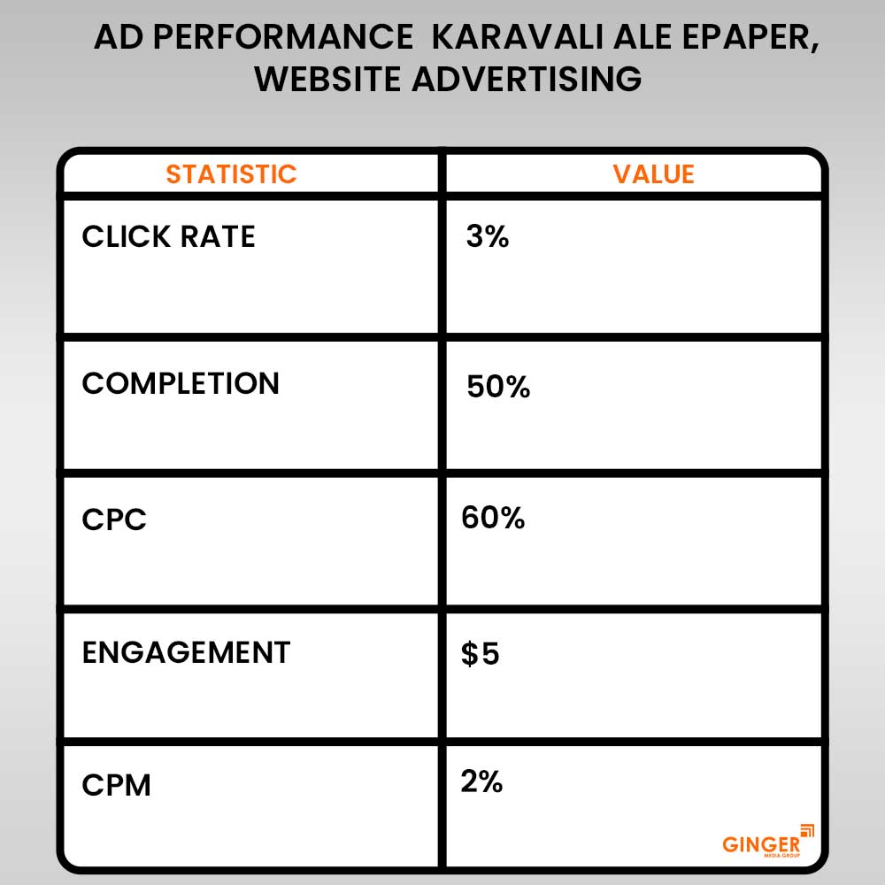 ad performance karavali ale epaper website advertising