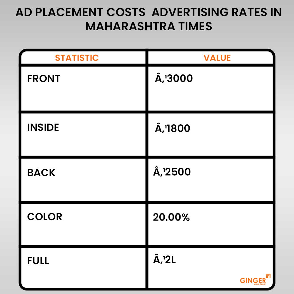 ad placement costs advertising in maharastra times