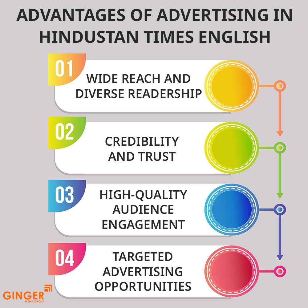 advantages of advertising in hindustan times english